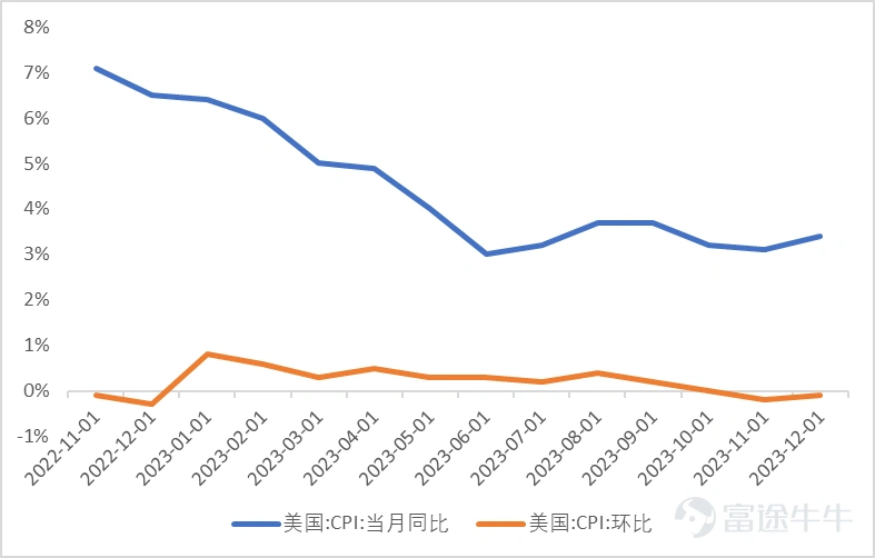 資料來源:Wind,富途證券整理