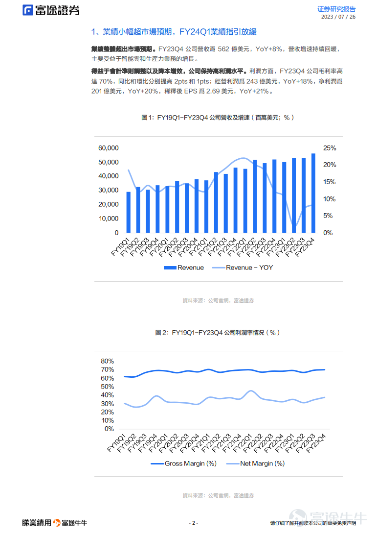 #睇業績用富途牛牛 # occurrences Microsoft (MSFT.O) released its FY23Q4 report on July 25, with results slightly outpacing market expectations, with after-market share prices falling more than 4% at the end of the day. Core Viewpoint Results fall short of market expectations, FY24Q1 results guidance moderated FY23Q4 company revenue of $56.2 billion, YoY +8%, with revenue growth continuing to warm, mainly benefiting from growth in the smart cloud and productivity business. The company maintained high profit levels thanks to the adjustment of accounting criteria and the reduction in capital gains. FY23Q4 The company's gross margin increased by 70%; operating profit was $24.3 billion, YoY +18%, net profit was $20.1 billion, YoY +20%, diluted EPS was $2.69, YoY +21%. However, FY24Q1 performance guidance slowed, with Azure revenue growth slowing to 25%-26% at constant exchange rates. Smart cloud business growth slows down, business remaining contracts slow FY23Q4 Smart Cloud revenues were US$24 billion, +15% YoY (CC+17%), driven primarily by Microsoft Cloud Azure and other cloud businesses. Among them, Azure and other cloud services revenue grew 26% (CC +27%). At constant exchange rates, Azure revenue growth dropped from 31% in the previous quarter to 27%. In which AI contributes about 1% of revenue, basically meeting expectations...
