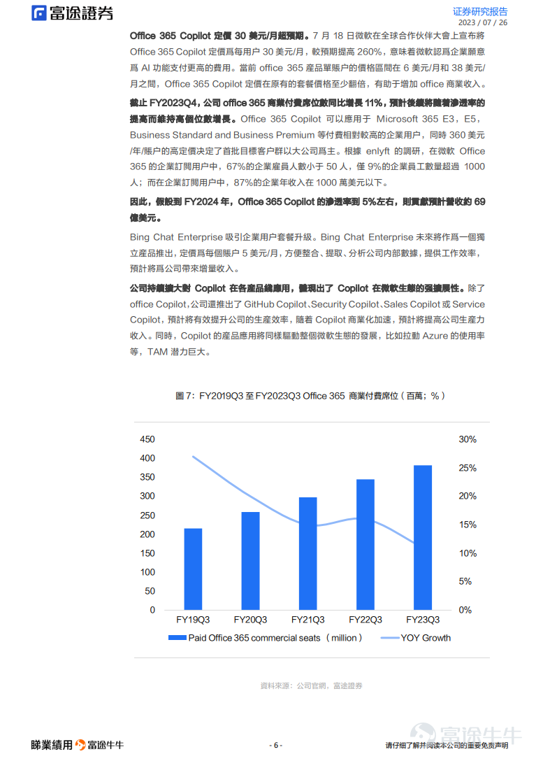 #睇業績用富途牛牛 # occurrences Microsoft (MSFT.O) released its FY23Q4 report on July 25, with results slightly outpacing market expectations, with after-market share prices falling more than 4% at the end of the day. Core Viewpoint Results fall short of market expectations, FY24Q1 results guidance moderated FY23Q4 company revenue of $56.2 billion, YoY +8%, with revenue growth continuing to warm, mainly benefiting from growth in the smart cloud and productivity business. The company maintained high profit levels thanks to the adjustment of accounting criteria and the reduction in capital gains. FY23Q4 The company's gross margin increased by 70%; operating profit was $24.3 billion, YoY +18%, net profit was $20.1 billion, YoY +20%, diluted EPS was $2.69, YoY +21%. However, FY24Q1 performance guidance slowed, with Azure revenue growth slowing to 25%-26% at constant exchange rates. Smart cloud business growth slows down, business remaining contracts slow FY23Q4 Smart Cloud revenues were US$24 billion, +15% YoY (CC+17%), driven primarily by Microsoft Cloud Azure and other cloud businesses. Among them, Azure and other cloud services revenue grew 26% (CC +27%). At constant exchange rates, Azure revenue growth dropped from 31% in the previous quarter to 27%. In which AI contributes about 1% of revenue, basically meeting expectations...