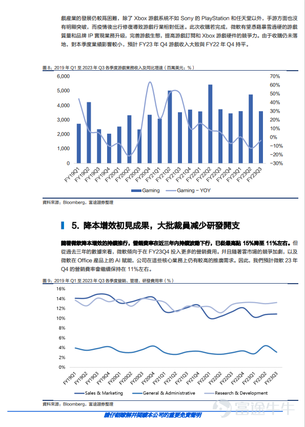 事件 微軟（MSFT.O）預計于美東時間7月25日發布23Q4財報。 核心觀點 AI賦能帶來發展潜力，持續布局高增長業務 微軟對Azure雲産品的AI賦能計劃有望吸引更多的用戶，追趕行業龍頭地位。截至2023年一季度，微軟的Azure在全球雲市場以23%的份額位列第二。微軟已開始將AI結合在雲服務産品中，隨著AI賦能的優勢逐步凸顯，本季度收入增速將逐步企穩。同時，微軟也積極布局網絡安全業務等高增長業務。微軟過去12月安全相關收入超200億美元，近日再次推出安全服務邊緣領域的新産品。根據GlobeNewswire數據顯示，全球安全服務邊緣市場預計複合年增長率爲25.0%。微軟有望憑藉其集成優勢吸在高增長業務領域引更多用戶。 Office 365 Copilot定價超預期，暴雪收購議案再度推進 Office 365 Copilot定價30美元/月超預期。在面向部分企業小範圍試用後，微軟7月18日正式宣布將Office 365 Copilot的定價爲每用戶30美元/月，在原有的套餐價格基礎上至少翻倍。儘管對FY23Q4的...