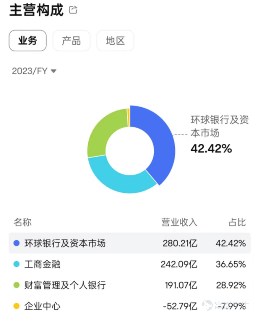資料來源:富途牛牛