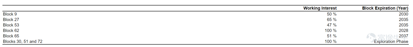 資料來源:公司公告,富途證券整理