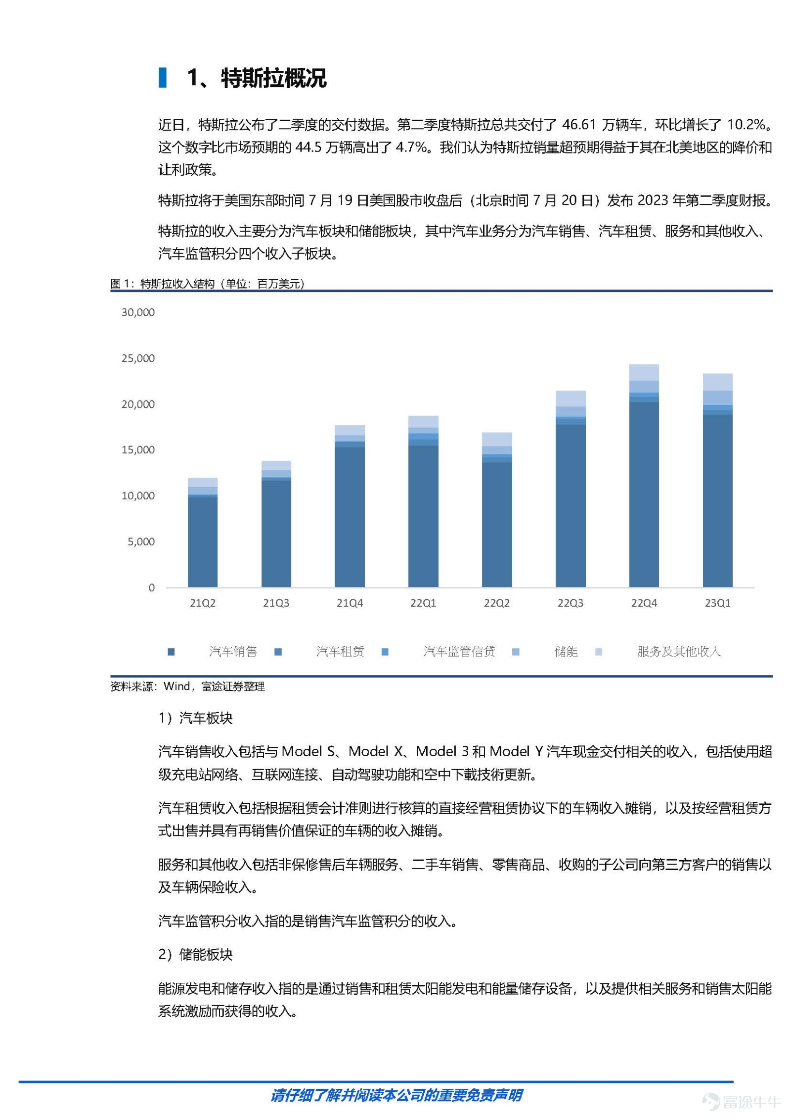 事件 特斯拉將於美國東部時間 7月 19 日美國股市收盤後（北京時間 7月 20 日）發佈 2023年第二季度財報。 核心觀點 1、汽車業務： 銷量超預期，毛利率或將持續承壓 第二季度，特斯拉總共交付了46.61 萬輛車，環比增長了 10.2% 。這個數字比市場預期的 44.5 萬輛高出了 4.7% 。我們認爲特斯拉銷量超預期得益於其在北美地區的降價和讓利政策 ，包括：四月份下調北美地區的售價、 Model 3 全系列車型的用戶可享受 7500 美元的全額補貼、免費充電、提供靈活的保險補貼等促銷政策。 隨着 Q2 銷量的公佈，市場的焦點轉移到公司 Q2 的毛利率。特斯拉一季度的毛利率僅爲 19.3%，跌破 20% 的紅線，環比下降了 6.3%，顯著影響了市場情緒。根據彭博，市場普遍預期特斯拉 Q2 的毛利率爲 18.7%，環比下降了 0.6%，主要系特斯拉在美國的降價和讓利策略 。 2、AI 業務： 短期內幾乎沒有業績落地，卻貢獻了接近一半的估值 公司五月份以來股價的強勁表現主要來源於投資者對AI 概念的追捧。特斯拉一直在人工智能、科技領域...