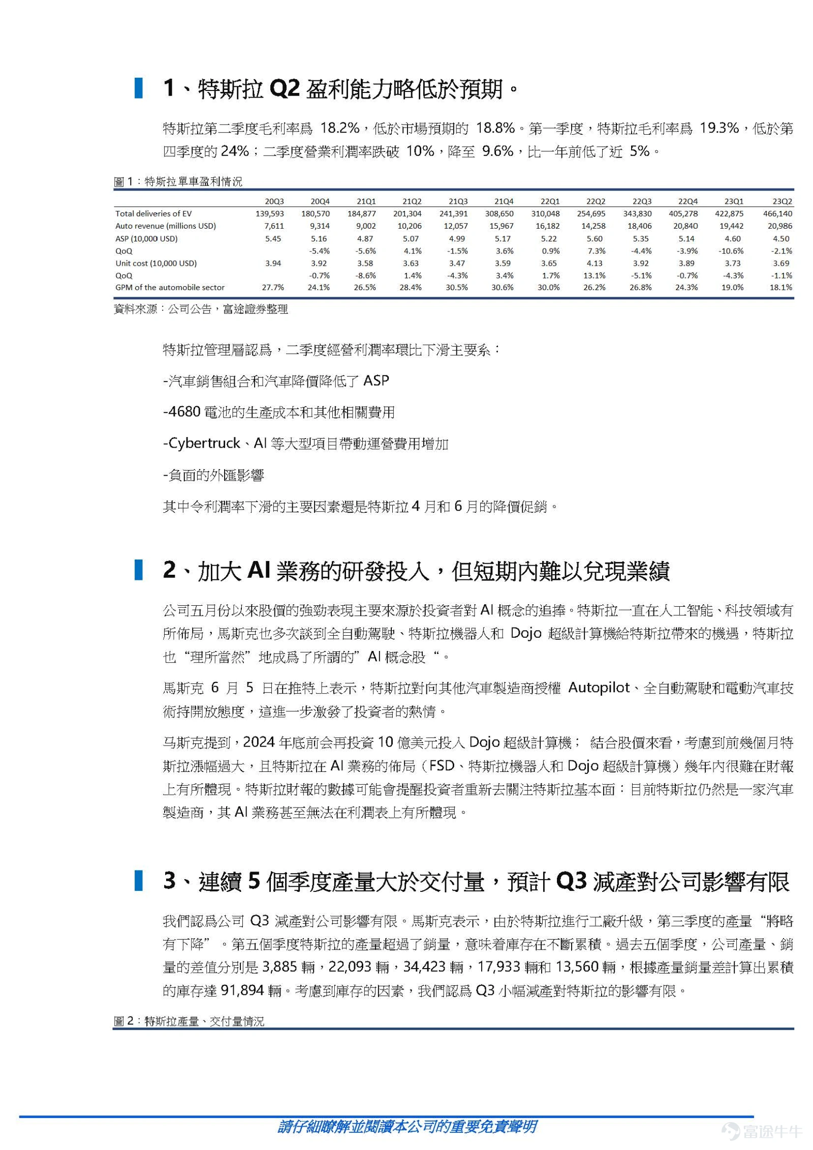 #Check the earnings with Futubull# event in the world. On July 20th, Tesla released its second quarter financial report. Tesla's total revenue for the second quarter was $24.927 billion, a year-on-year increase of 47%; gross profit was $4.533 billion, a year-on-year increase of 7%; gross margin was 18.2%, lower than the first quarter's 19.3% and the same period last year's 25%. Operating profit decreased by 3% year-on-year to $2.399 billion; operating margin was 9.6%, lower than the first quarter's 11.4% and the same period last year's 14.6%; GAAP net profit attributable to common shareholders was $2.703 billion, a year-on-year increase of 20%; earnings per share attributable to common shareholders was $0.78, a year-on-year increase of 20%. Key Points Tesla's Q2 profitability slightly below expectations Tesla's gross margin for the second quarter was 18.2%, lower than the market's expected 18.8%. In the first quarter, Tesla's gross margin was 19.3%, lower than the fourth quarter's 24%; the operating profit margin for the second quarter fell below 10% to 9.6%, nearly 5% lower than a year ago. The current macroeconomic environment is highly uncertain, and Tesla's Q3 gross margin still faces certain pressure. Musk mentioned during the earnings call that with the rise in loan interest rates, many consumers will be more hesitant when taking out loans, as this also means that automobile prices will indirectly rise. If loan interest rates continue to rise, Tesla will choose to lower prices so that more consumers can afford it. Currently, Tesla's gross margin...