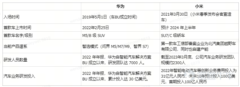 資料來源：公開資料整理，富途證券