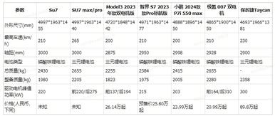 Futu Research | It fell after the press conference. What happened to Xiaomi cars?