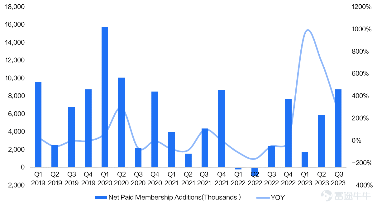 資料來源:公司官網