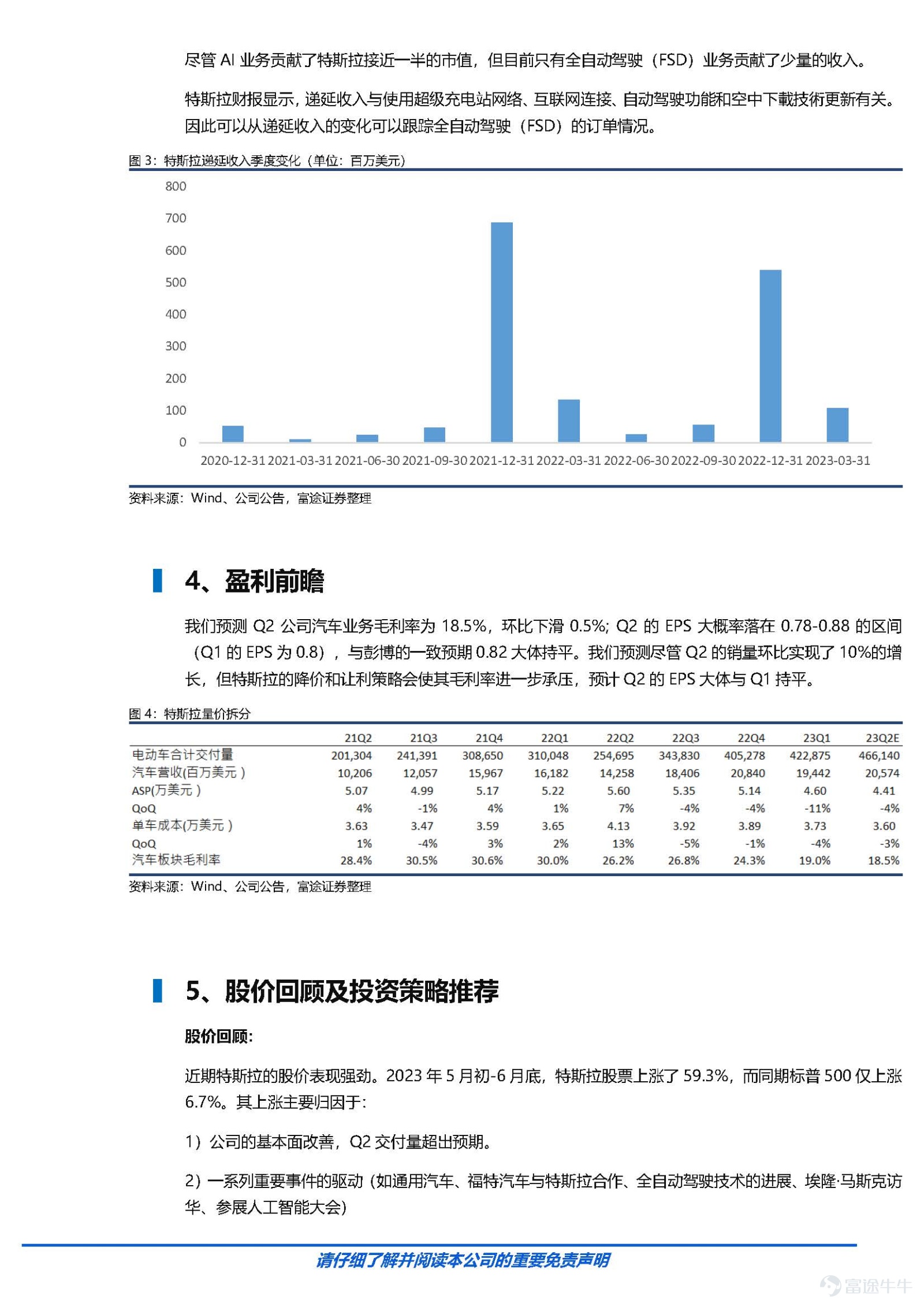 事件 特斯拉將於美國東部時間 7月 19 日美國股市收盤後（北京時間 7月 20 日）發佈 2023年第二季度財報。 核心觀點 1、汽車業務： 銷量超預期，毛利率或將持續承壓 第二季度，特斯拉總共交付了46.61 萬輛車，環比增長了 10.2% 。這個數字比市場預期的 44.5 萬輛高出了 4.7% 。我們認爲特斯拉銷量超預期得益於其在北美地區的降價和讓利政策 ，包括：四月份下調北美地區的售價、 Model 3 全系列車型的用戶可享受 7500 美元的全額補貼、免費充電、提供靈活的保險補貼等促銷政策。 隨着 Q2 銷量的公佈，市場的焦點轉移到公司 Q2 的毛利率。特斯拉一季度的毛利率僅爲 19.3%，跌破 20% 的紅線，環比下降了 6.3%，顯著影響了市場情緒。根據彭博，市場普遍預期特斯拉 Q2 的毛利率爲 18.7%，環比下降了 0.6%，主要系特斯拉在美國的降價和讓利策略 。 2、AI 業務： 短期內幾乎沒有業績落地，卻貢獻了接近一半的估值 公司五月份以來股價的強勁表現主要來源於投資者對AI 概念的追捧。特斯拉一直在人工智能、科技領域...