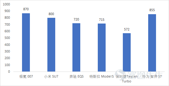 資料來源：公開資料整理，富途證券