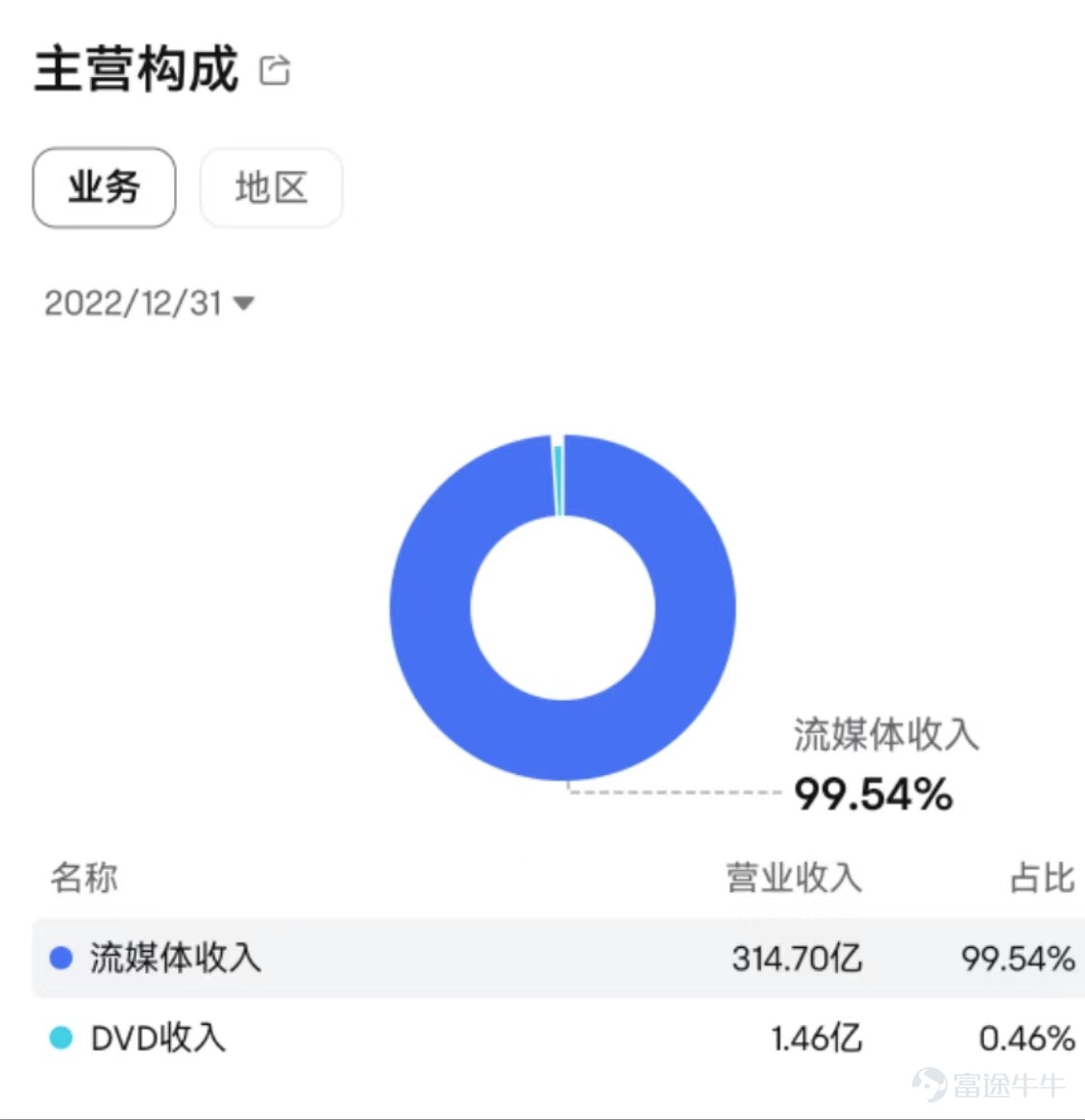 資料來源:富途牛牛