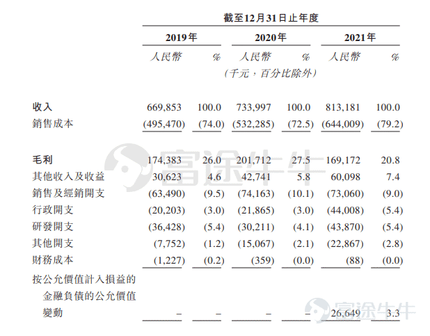 富途資訊6月29日消息，本週三 $讀書郎 (02385.HK)$ 發佈公告，將於6月29日至7月5日招股，公司擬發行5200萬股股份，其中公開發售520萬股，國際發售4680萬股，每股發行價7.6-10港元，每手400股，預期將於7月12日上市。 公司爲中國的智能學習設備服務供應商，專注於爲中國的中小學生、其家長及學校教師設計、開發、製造和銷售嵌入數字化教輔資源的智能學習設備。公司已成爲中國擁有成熟教育產品及服務供應的以科技賦能的智能學習設備服務供應商。 根據弗若斯特沙利文報告，於2021年，按總零售市值計，公司在中國的智能學習設備服務供應商中排名第二，而按總設備出貨量計，公司在中國的智能學習設備服務供應商中排名第五。讀書郎品牌已成爲中國著名教育科技品牌。截至最後實際可行日期，公司的註冊用戶累計超過550萬名，而截至2022年5月，公司於過往12個月的平均月活躍用戶超過140萬名。 財務狀況方面，公司2019~2021年的收入分別爲6.7億元、7.34億元、8.13億元人民幣，三年來複合增長率爲10.16%，淨利潤分別爲6943...