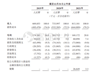 新股發售 | 讀書郎今起招股，預計7月12日上市