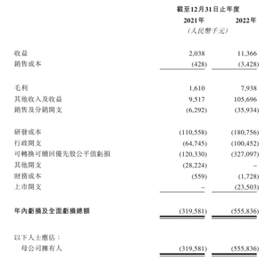 新股發售 | “藥明系”科笛-B今起招股，預計6月12日上市