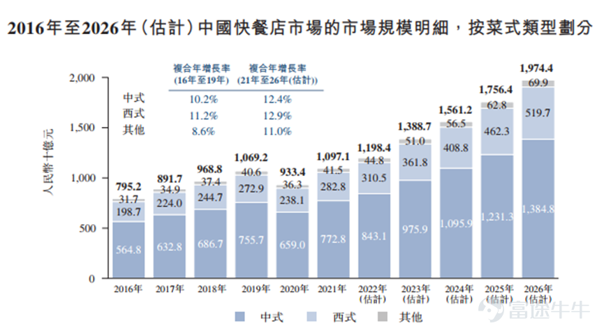 图源:招股书