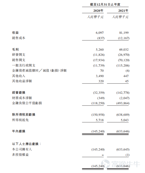 富途資訊7月7日消息,本週四$潤邁德-B (02297.HK)$發佈公告,公司發行2334.8萬股股份,每股定價6.24港元,每手1000股,預期7月8日上市。 公開發售階段潤邁德-B獲6.35倍認購,分配至公開發售的發售股份最終數目爲233.6萬股,佔發售股份總數的約10%(任何超額配股權獲行使前)。合共接獲4032份有效申請,一手中籤率20.01%。 此外,國際發售已獲超額認購,發售股份最終數目爲2101.2萬股,相當於發售股份總數的約90%(任何超額配股權獲行使前)。富途資訊整理相關數據如下表: 招股書顯示,潤邁德-B是一家於2014年成立的中國醫療器械公司。其核心產品caFFR系統和caIMR系統主要用於評估冠狀動脈狹窄和微血管功能障礙引起的心肌缺血的嚴重程度。 潤邁德-B是首批在中國商業推出基於冠狀動脈造影FFR系統的公司之一,其caFFR系統已成爲國內領先的FFR測量產品,擁有95.7%的準確率,乃國內FFR測量產品中最高。 公司目前正在開發其caIMR系統,該系統爲全球唯一一個已完成確證性臨床試驗的微...