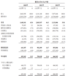 IPO | “China's leading equipment operation service provider” Hongxin C&D is now offering shares and is expected to go public on May 25