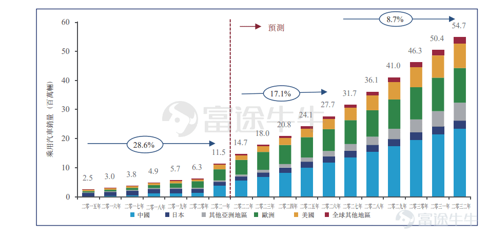 IPO Pricing | Tianqi Lithium received 9.3 times subscription, priced at HKD 82 per share