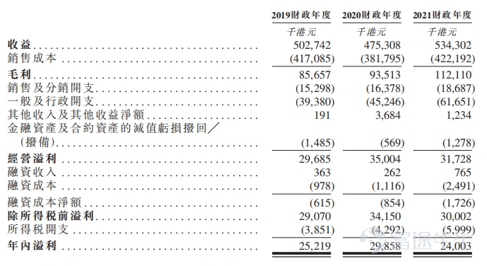 新股定價 | 博維智慧獲10.69倍認購,每股定價1.08港元