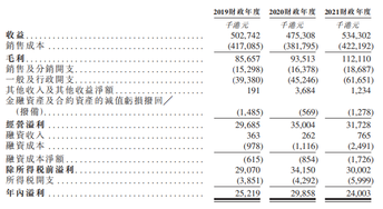 New stock issuance | Bowei Smart starts offering shares today, expected to be listed on July 15.
