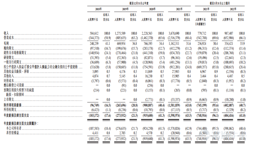 Futu news on September 1st$DINGDANG HEALTH (09886.HK)$The company plans to issue 33.537 million shares from September 1 to September 6, including a public offering of 3.354 million shares and an international offering of 30.183 million shares at an issue price of HK $12 per share. Tinker Bell Health, as a service provider of digital health care and health-to-home services in China, since its establishment in 2014, it has been promoting the transformation and upgrading of China's medical industry by creating online-to-offline solutions-led real-time pharmaceutical retail and medical consulting (including the operation of online platforms, offline smart pharmacies and fast drug services). According to the Frost Sullivan report, Tinker Bell Health is the leading service provider in China's digital retail pharmacy industry by 2021 revenue, ranking third in the industry, with a market share of 1.0%. According to the Frost Sullivan report, the company is the largest provider of products and services in China's instant-to-home digital pharmacy industry by 2021 revenue, with a market share of 6.8%. Tinker Bell Health has connected industry participants, including medical staff, pharmacies, pharmaceutical companies and other stakeholders across the value chain, to build a closed-loop ecosystem featuring a portfolio of healthcare products and services, technology-driven and user-centric. The company uses comprehensive online and offline operations to provide users with a full range of medical and health care to household property.