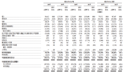 新股發售 | 叮噹健康今起招股，預計9月14日上市
