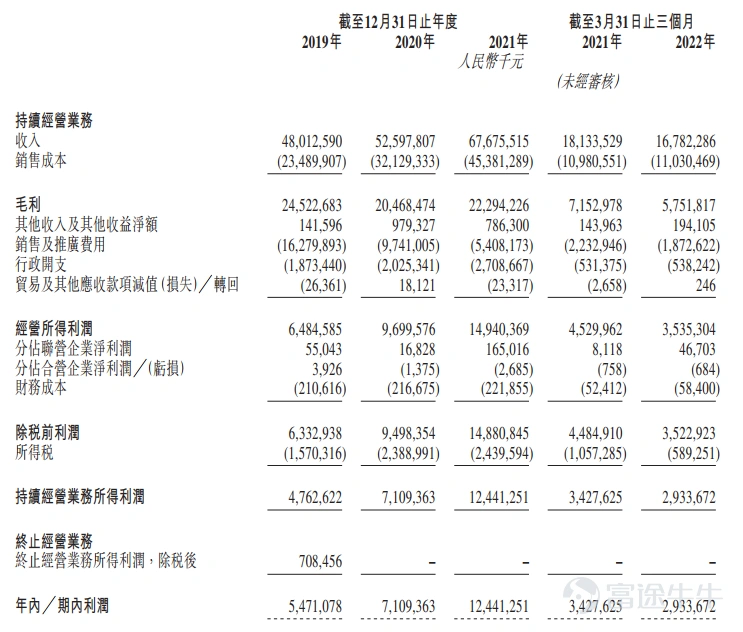 新股定價 | 中國中免獲1.06倍認購,每股定價158港元