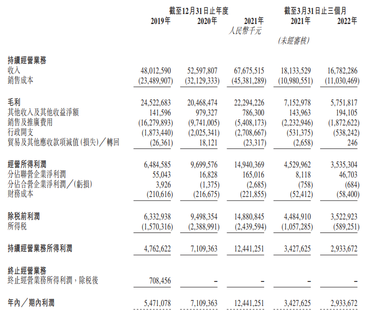 IPO | China China exemption IPO today and is expected to be listed on August 25