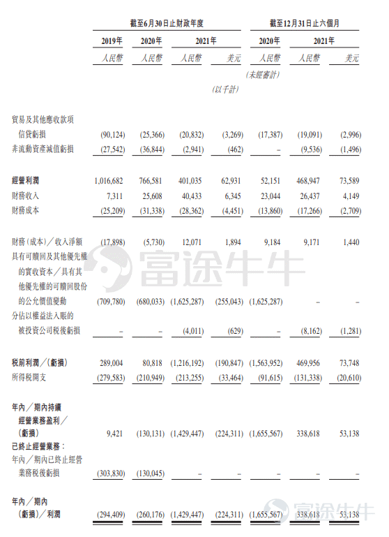 IPO Pricing | Miniso received 1.4 times oversubscription, priced at 13.8 Hong Kong dollars per share.