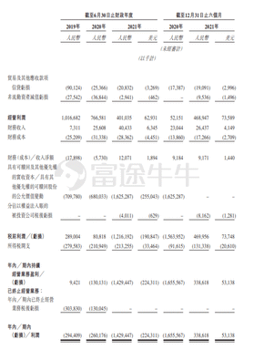 新股发售 | 名创优品今起招股，预计7月13日上市
