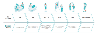 新股發售 | 北森控股今起招股，預計4月13日上市