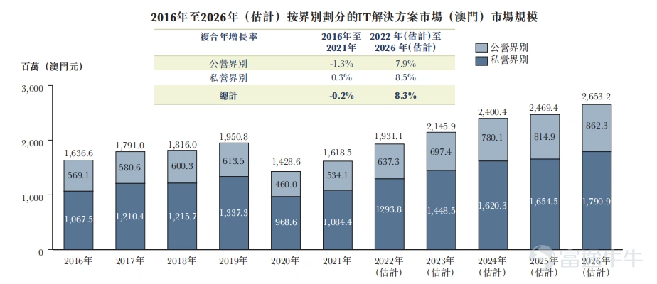 新股定價 | 博維智慧獲10.69倍認購,每股定價1.08港元