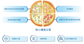 新股發售 | 達勢股份今起招股，預計3月28日上市