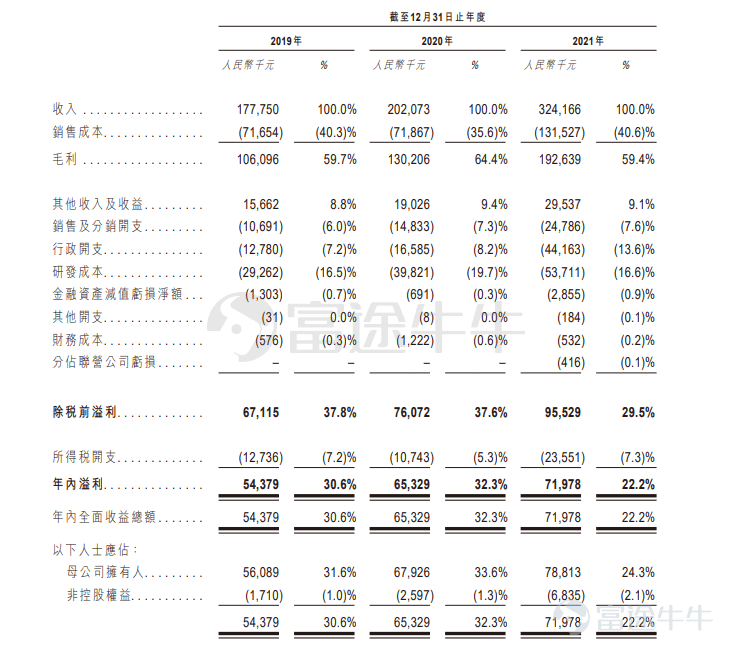 新股定价 | 中康控股获2.21倍认购,每股定价5.36港元