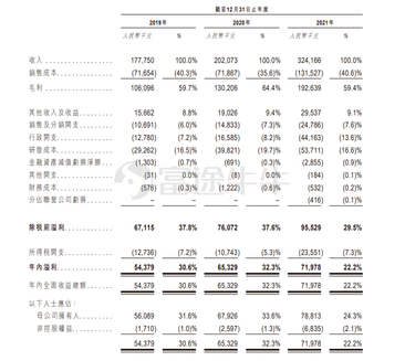 IPO | China Hong Kong Holdings IPO from today, expected to be listed on July 12