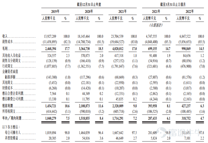 富途資訊9月19日消息，$萬物雲 (02602.HK)$正在招股中，於9月19日至9月22日招股，公司擬發行約1.167億股股份，其中公開發售約1167萬股，國際發售約1.05億股，每股發行價47.1-52.7港元，每手100股，預期將於9月29日上市。 萬物雲是中國領先的物業管理服務提供商。根據弗若斯特沙利文的資料，按基礎物業管理服務收入計，萬物雲於2021年在中國物業管理服務市場中排名第一，佔有4.28%的市場份額。 依託於品牌優勢和服務品質，萬物雲的業務範圍已拓展至物業管理以外的業務，併成爲了增長模式由社區、商企和城市空間業務體系協同驅動的領先服務提供商，爲住宅社區、工作場所和公共建築等多元化的物業以及覆蓋業主、企業及其他機構客戶的廣泛客戶群提供服務。 憑藉研發投資，萬物雲已開發AIoT和BPaaS解決方桉，旨在使工作流程數字化、調用資源並提升公司所服務的空間的效率。隨着服務產品與專用技術相互交織並進一步整合，公司已爲實現規模經濟和抓住基於臨近地理位置產生的機會做好充分準備。就地域重點而言，公司致力於爲擁有強勁經濟基礎的高...