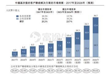 新股發售 | 天潤雲今起招股，預計6月30日上市