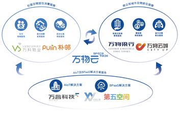 新股發售 | 萬物雲今起招股，預計9月29日上市