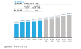IPO Alert | Yidian Cloud, China's 'First Office Cloud Stock,' begins its offering today with an expected listing on May 25
