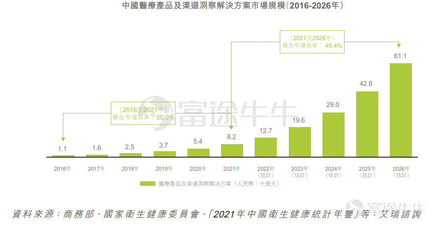 Futu News July 11, This Week$SINOHEALTH TECH (02361.HK)$The announcement was made that the company issued 7500 million shares at a price of HK$5.36 per share and 500 shares per share and is expected to be listed on July 12.  During the IPO period, Kang Holdings acquired a 2.21 multiplier purchase and the final number of shares allocated to the public offering was 750 million shares, representing approximately 10% of the total shares sold (prior to the exercise of any superannuation rights). A total of 4352 valid applications were received, and the participation rate was 50.02%. Outside of this, the Company has sold a superannuation, with a maximum target of 6750 shares, equivalent to about 90% of the sold shares (before any superannuation is implemented. The Futu Constraint Sort is related to the following: CITIC HOLDINGS PRIMARILY PROVIDES HEALTH INSIGHT SOLUTIONS TO ADDRESS THE SALES AND MARKETING NEEDS OF MEDICAL PRODUCT MANUFACTURER CUSTOMERS. These solutions are mainly based on the company's retail data, while retail data makes up the bulk of the company's healthy big data. Since 2008, the company has been committed to driving the digital transformation of China's health industry. Driven by big data and technology, the company has been developing comprehensive health big data solutions for health industry participants, primarily providing market-driven end-to-end solutions for the sales and marketing functions of medical product manufacturer customers. and products. The company is a leader in the medical products and channels division. According to Airy Consulting's report, according to 2021...