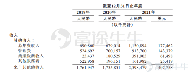 新股定價 | 諾亞控股獲3.26倍認購，每股定價292港元