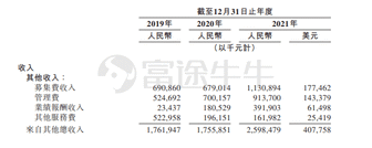 New Stock Offering | Noah Holdings starts its IPO today and is expected to be listed on July 13.