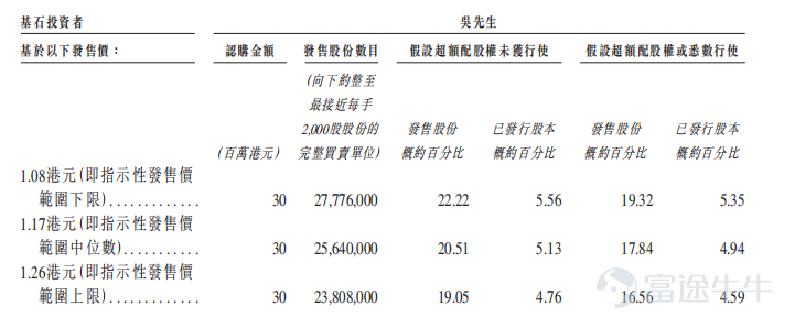 富途資訊6月29日消息,本週三$博維智慧 (01204.HK)$發佈公告,將於6月29日至7月5日招股,公司擬發行1.25億股股份,其中公開發售1250萬股,國際發售1.125億股,每股發行價1.08-1.26港元,每手2000股,預期將於7月15日上市。 公司的總部位於中國澳門,是澳門IT解決方案市場的領先公司。此外,公司從事分銷及轉售硬件及軟件。 公司的客戶組合包括電訊、媒體及科技、博彩及酒店的全球知名企業或機構以及公營部門。 根據弗若斯特沙利文的資料,按收益計算,2021年公司在澳門的IT解決方案市場排名第一,佔市場份額的25.8%。 財務方面,於2019-2021財年,公司分別實現收入5.03億港元、4.75億港元及5.34億港元,分別取得淨利潤2522萬港元、2985.8萬港元及2400.3萬港元。 行業方面,在澳門所有行業應用資訊科技及數碼化日益增加的推動下,IT解決方案市場由2016年的16.37億澳門元按複合年增長率6.03%增長至2019年的19.51億澳門元。 雖然2020年澳門的IT解決方案市場規模因...