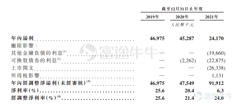 IPO Pricing | MicroPort NeuroScience received 45.27 times subscription, priced at HKD 24.64 per share