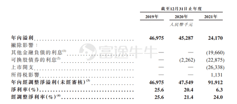 IPO News | MicroPort Brain Science begins its offering today, with an expected listing on July 15