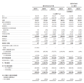 新股發售 | 北森控股今起招股，預計4月13日上市