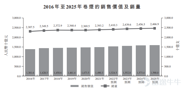 新股定價 | 偉立控股獲11.37倍認購,每股定價0.63港元