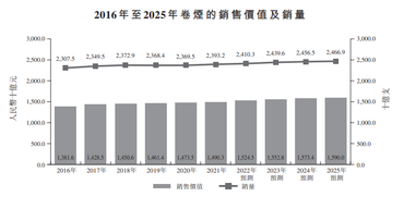 新股發售 | 偉立控股今起招股，預計6月30日上市