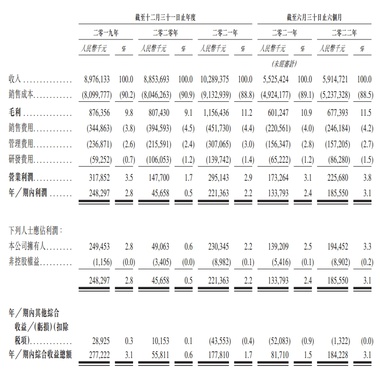 新股發售 | 百果園集團正在招股中，預計1月16日上市