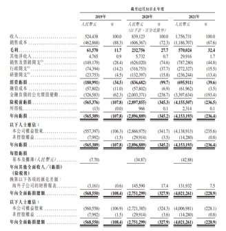 新股定價 | 智雲健康獲7.89倍認購，每股定價30.50港元