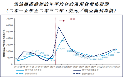 IPO Update | Tianqi Lithium passes hearing, set to become the largest IPO in Hong Kong's stock market this year
